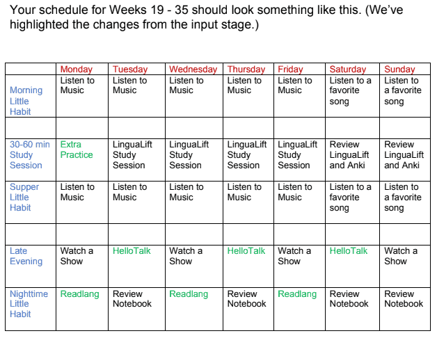 LinguaLift's customized learning plan based on my answers to their questionnaire