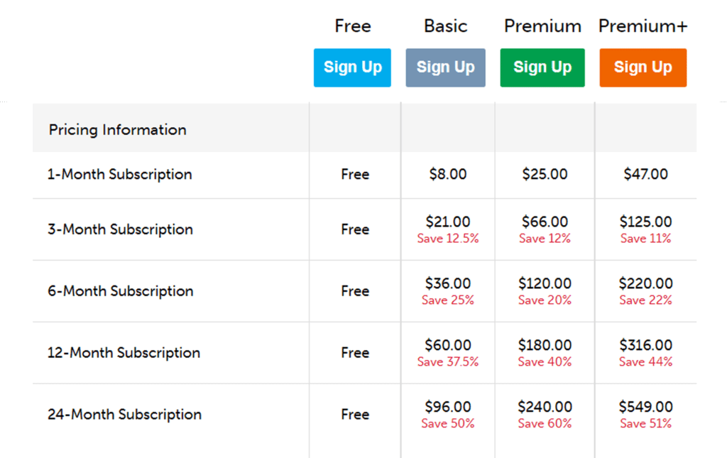 englishclass101 price table
