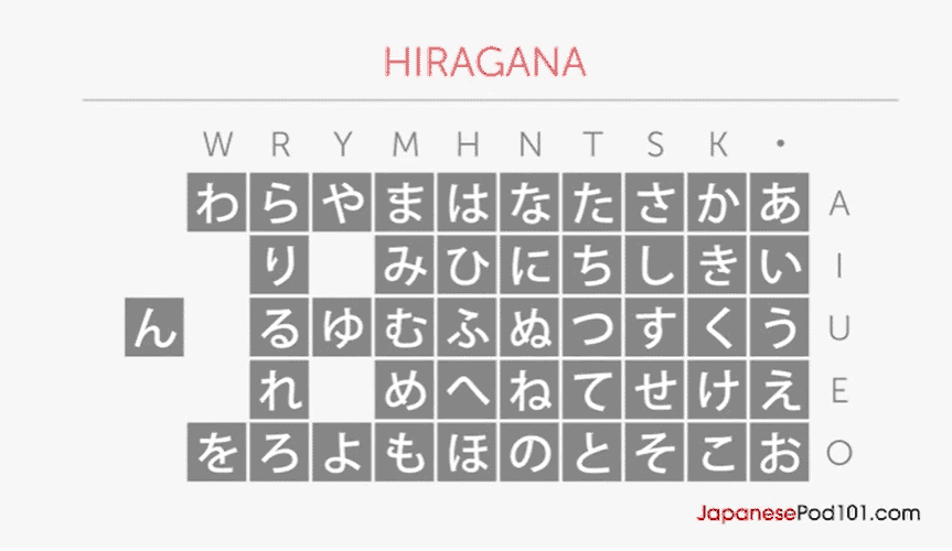 japanesepod101 characters