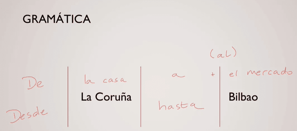 spanish uncovered grammar