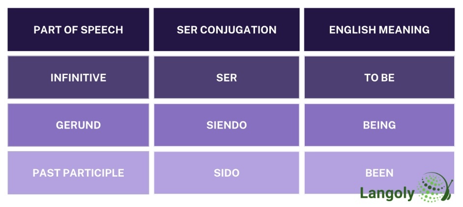 ser conjugation table