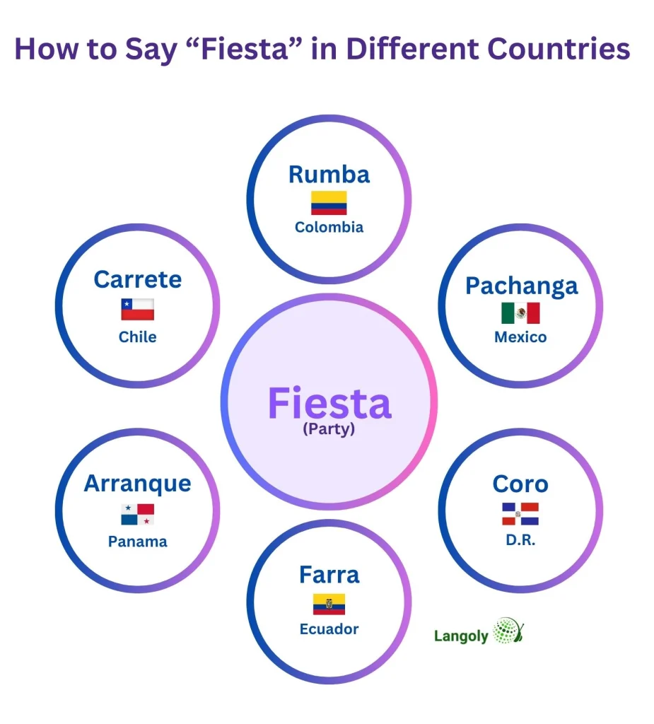 different words for fiesta (party) infographic